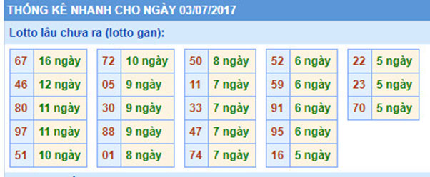 Lô gan nhất bao nhiêu ngày Ku888 Lô gan nhất bao nhiêu ngày Ku888