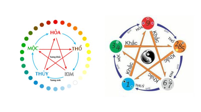 Bí quyết soi cầu âm dương ngũ hành